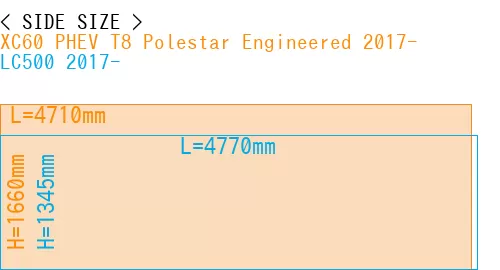 #XC60 PHEV T8 Polestar Engineered 2017- + LC500 2017-